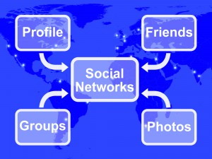 SEO Diagram Showing Use Of Keywords Links Titles And Tags