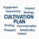 Key Components to Include in a Cultivation Plan