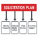 Solicitation Plan
