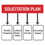 Solicitation Plan